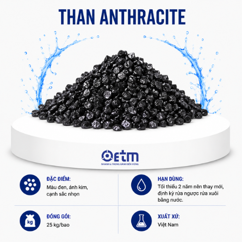 Than Anthracite
